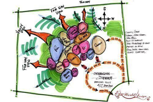 botanica_Site Analysis